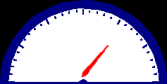 The Ego Meter